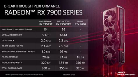 AMD finally compares Radeon RX 7900 XT and Radeon RX 7900 XTX with ...