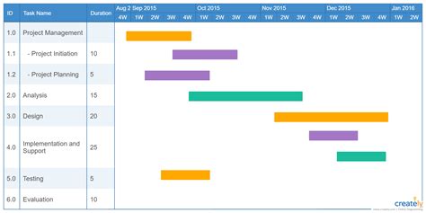 Gantt Chart Network Diagram - Chart Examples