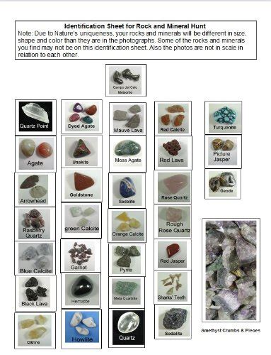 Rocks And Minerals Chart Identification