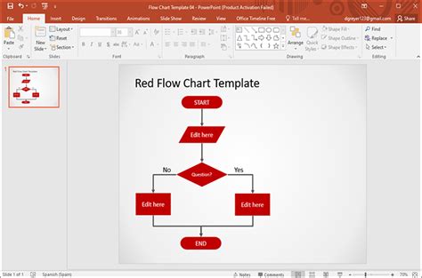 Process Map Template PowerPoint