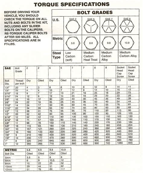 Front shock bolt torque | GM Square Body - 1973 - 1987 GM Truck Forum