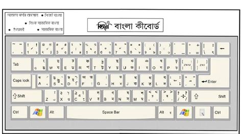 Bijoy Bangla Typing Keyboard, Download Bijoy Tutorial Guide