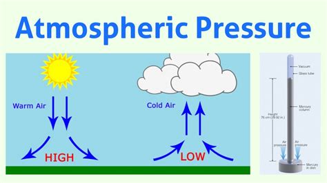 Atmospheric Pressure - YouTube