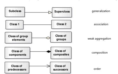 Object Diagram Vs Class Diagram - Wiring Diagram Database