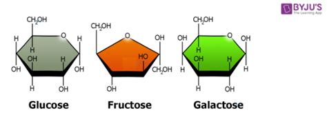 Fructose (C6H12O6) - Structure, Properties & Uses of Fructose