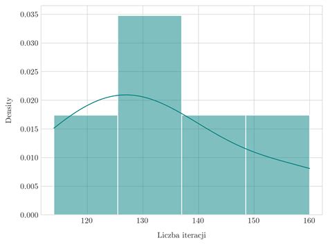 python - Seaborn probability histplot - KDE normalization - Stack Overflow