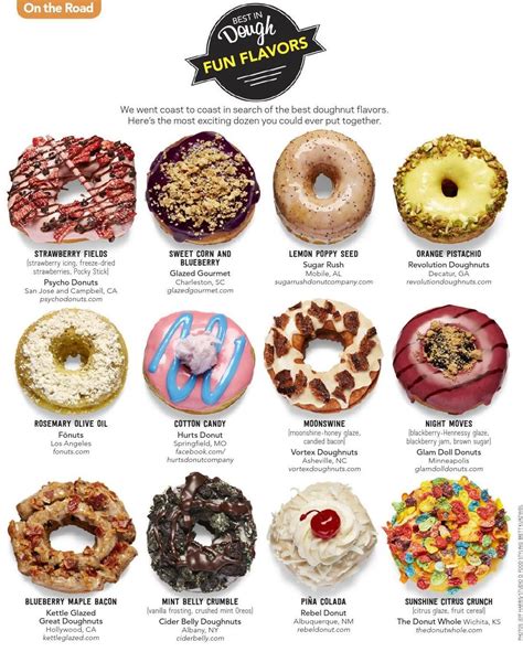 Top 10 Donut Flavors