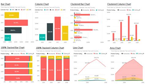 Power BI Visualization Samples | PowerDAX