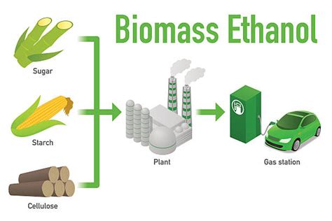 Ethanol Fuel Problems