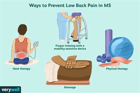 Low Back Pain in Multiple Sclerosis: Causes and Treatments