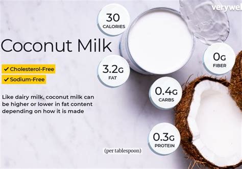 Coconut Milk Nutrition Facts and Health Benefits