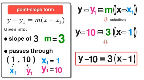 5 Point-Slope Form Examples with Simple Explanations — Mashup Math ...