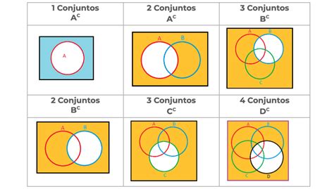 Diagrama De Venn 3 Conjuntos Calculadora Venn Diagrama Conju