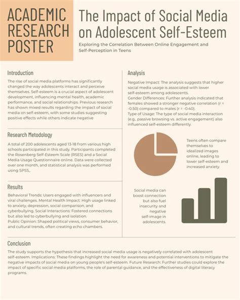 Research Poster Design Template — Customize it in Kittl