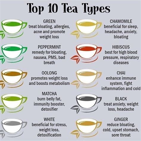 Top 10 Types of Tea