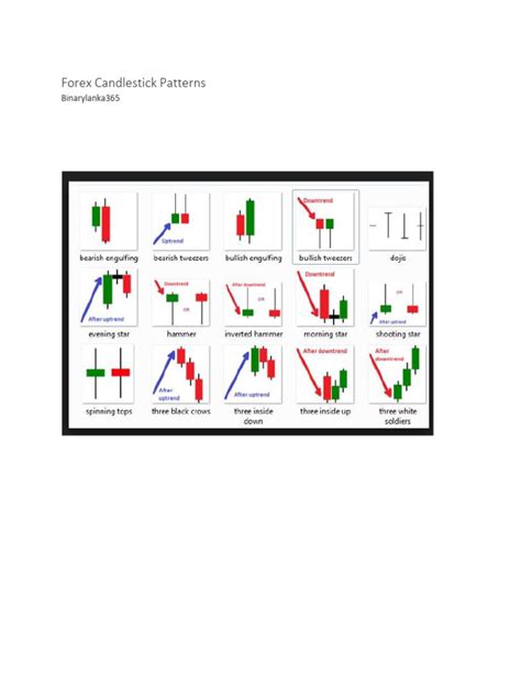 Candlestick Patterns Lesson 01 | PDF | Market Trend | Technical Analysis