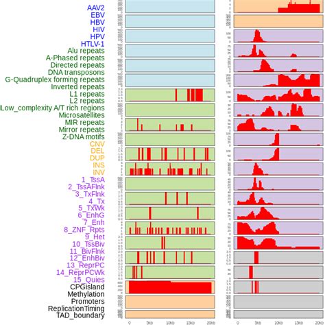 FusionGDB: Fusion Gene annotation DataBase - Search