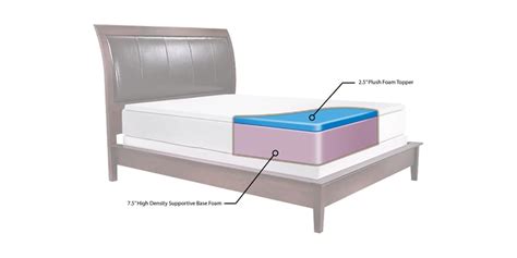 10" Memory Foam Mattress - All Sizes