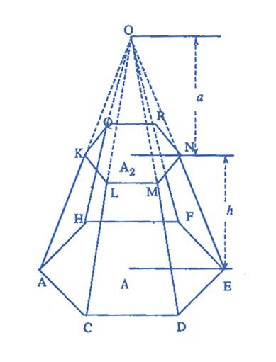 Frustum of a Pyramid | eMathZone