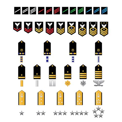 Royal Navy Rank Insignia Chart