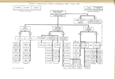 Business Talks: chain of command.