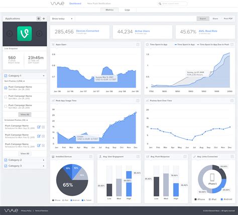 Introduction To Dashboards | Adnia Solutions