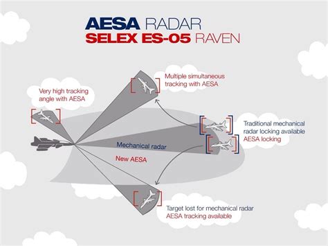 aesa-radar – Global Defense Corp