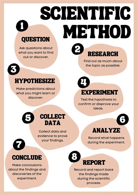 Scientific Poster Design Ideas