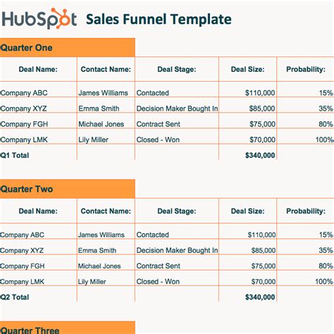 Download our Free Sales Funnel Template for Excel