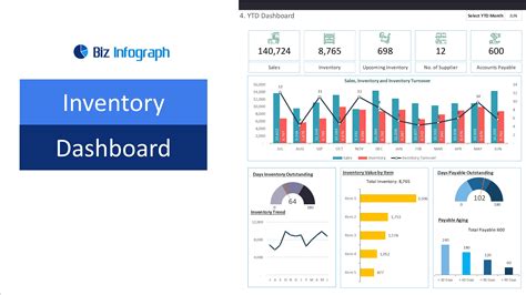 Dashboard Templates: All Finance Dashboards