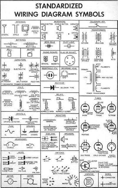 8 List of electrical symbols ideas | electrical symbols, symbols ...