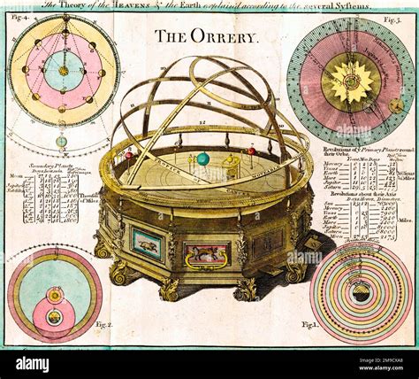 The Orrery, Heliocentric model of the Solar System. The Theory of the ...