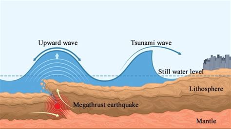 What Earthquake Can Cause A Tsunami The Earth Images Revimageorg