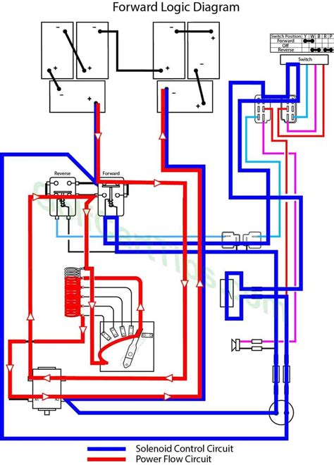 yamaha golf cart wiring diagram - Schema Digital