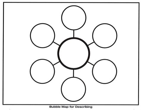 Double Bubble Map Template