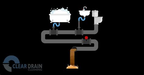 Understanding Outside Sewer Cleanouts - Clear Drain Cleaning