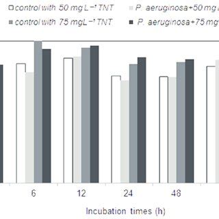 -Detection of nitrate by forming via nitrite reduction. | Download ...