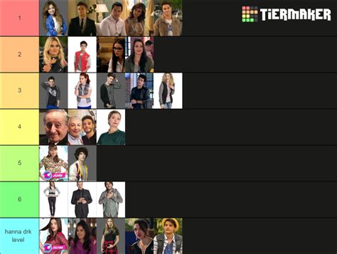 Soy Luna (Characters) Tier List (Community Rankings) - TierMaker