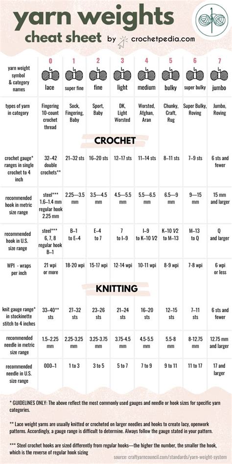 Take a look at the chart below. You will find all the informations ...