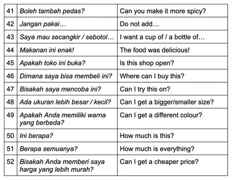 52 Basic Indonesian Phrases That Every Traveller Needs to Know