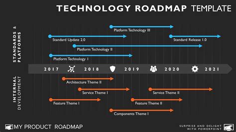 Multi Phase Software Technology Roadmap Presentation Diagram