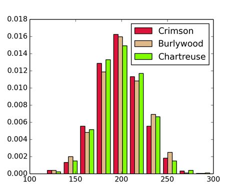 pylab_examples example code: histogram_demo_extended.py — Matplotlib 1. ...