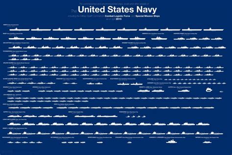 US Navy Ships List : From Aircraft Carriers to Destroyers & Submarines!