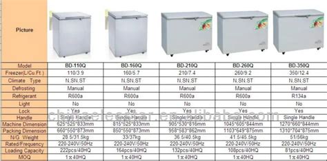 Chest Freezer Sizes Dimensions