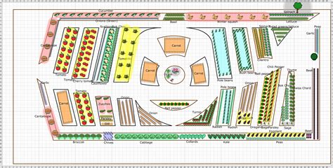 Garden Plan - 2017: Community Garden1