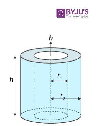 Moment Of Inertia A Solid Cylinder Equation - Tessshebaylo