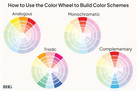 Understanding Color Theory in CSS: A Guide to Harmonious Web Design