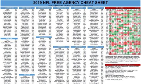 Nfl Printable Cheat Sheets - Printable Templates