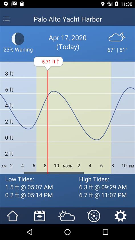 Tide Charts APK for Android Download