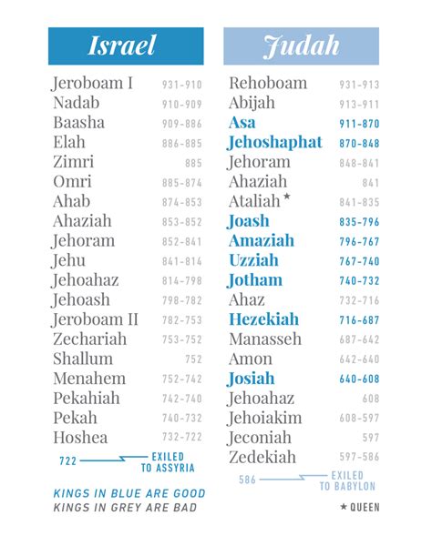 New testament timeline – Artofit